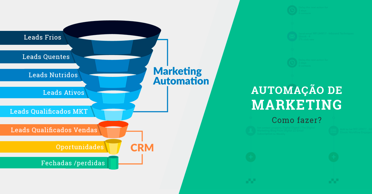 Automação de marketing: como fazer do jeito certo